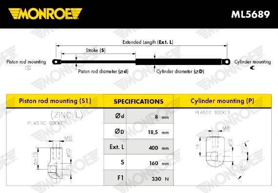 Bonnet gas struts