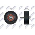 Polia de desvio/de guia, correia trapezoidal NTY - RNK-AU-046