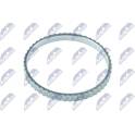 Sensorring, ABS NTY - NZA-HD-001