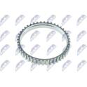 Sensorring, ABS NTY - NZA-KA-301