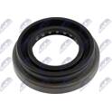 Shaft Seal, manual transmission NTY - NUP-MZ-002