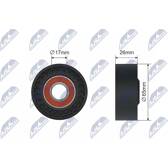 Spanrol, Poly V-riem NTY - RNK-RE-001