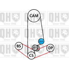 Kit de distribution + pompe à eau QUINTON HAZELL - QBPK3990