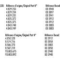 Jeu de 2 amortisseurs RECORD FRANCE - 003941
