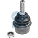 Fuseekogel RUVILLE - 915565