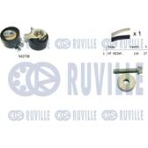 Zahnriemensatz RUVILLE - 550378