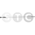 Jauge de niveau d'huile STC - T404593