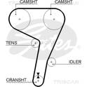 Timing Belt TRISCAN - 8645 5279xs