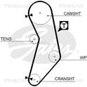 Timing Belt TRISCAN - 8645 5545xs