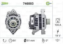 Generator (Omtillverkade)