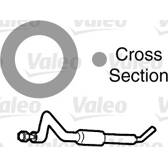 Joint d'étanchéification (conduite de réfrigérant) VALEO - 509135
