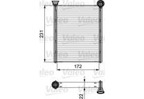 Radiateur chauffage