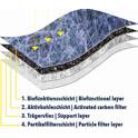 Filter, kupéventilation VEMO - V10-32-0010
